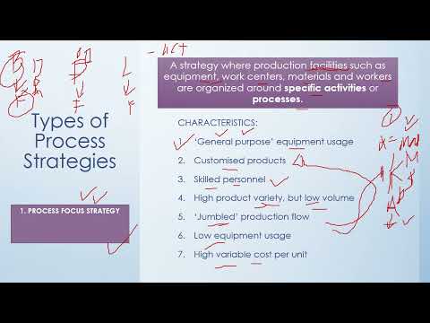 CHAPTER 5 PROCESS STRATEGY & FACILITY LAYOUT (Theory)