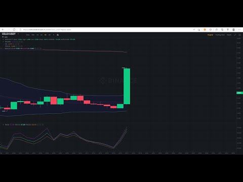 I Celo razbija 💪. Prozivanje youtubera koji prodaju maglu