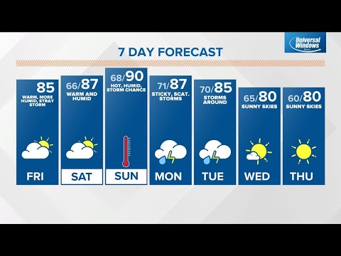 Friday midday Live Doppler 13 Indiana forecast - Aug. 25, 2022