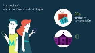 ¿Cómo ven los Millennials el mundo?