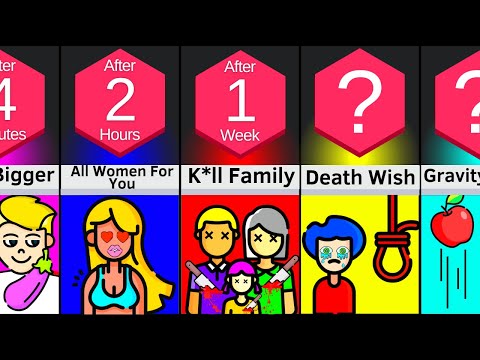 Timeline: What If Everything You Said Came True?