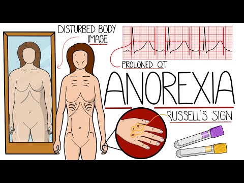 Understanding Anorexia (Anorexia Nervosa Explained Clearly)