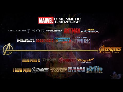 Classic MCU Timeline