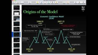 MarketFest: Secrets of the Ag Market: Trading with Cycles and TIME [Jason Jenkins]