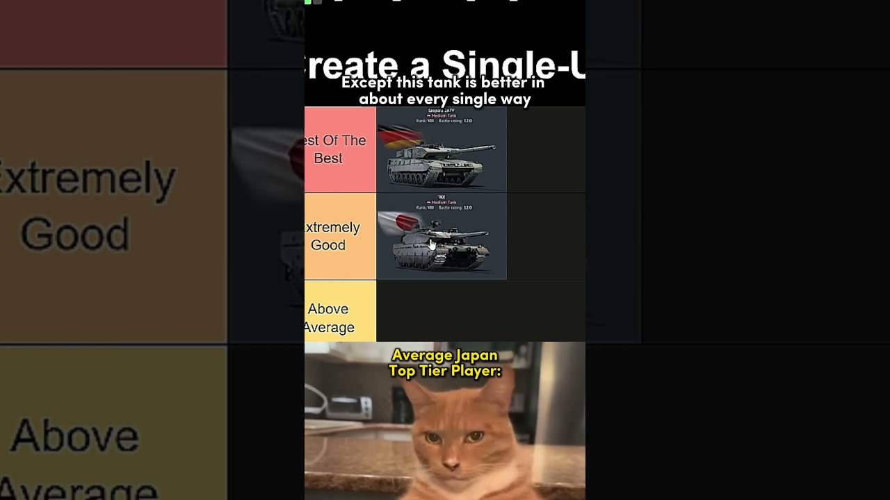 Ranking Every Nations Top Tier Tank! 💪 | War Thunder