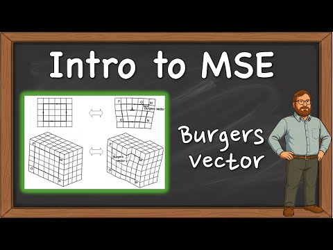 MSE 201 S21 Lecture 15 - Module 5 - Burgers Vector