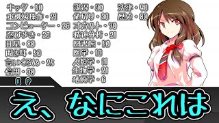 【クトゥルフ神話TRPG】神に祈りて太陽は昇る　Part1　【ゆっくり】