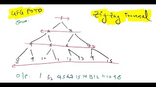 ZigZag Tree Traversal | GFG POTD | Geeks for Geeks | 21 March 2024