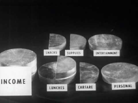 Your Thrift Habits (1948)