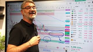 4.400 USD KIRILIRSA NE OLUR? #altın #onsaltın #gramaltın #xauusd #fed 