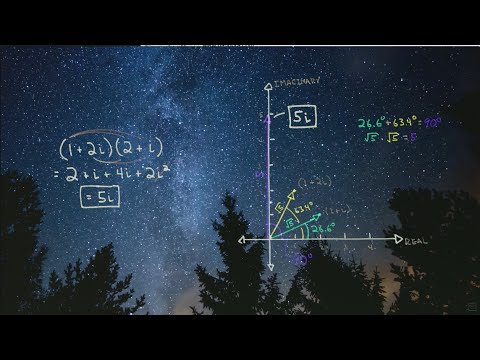 Imaginary Numbers Are Real [Part 7: Complex Multiplication]