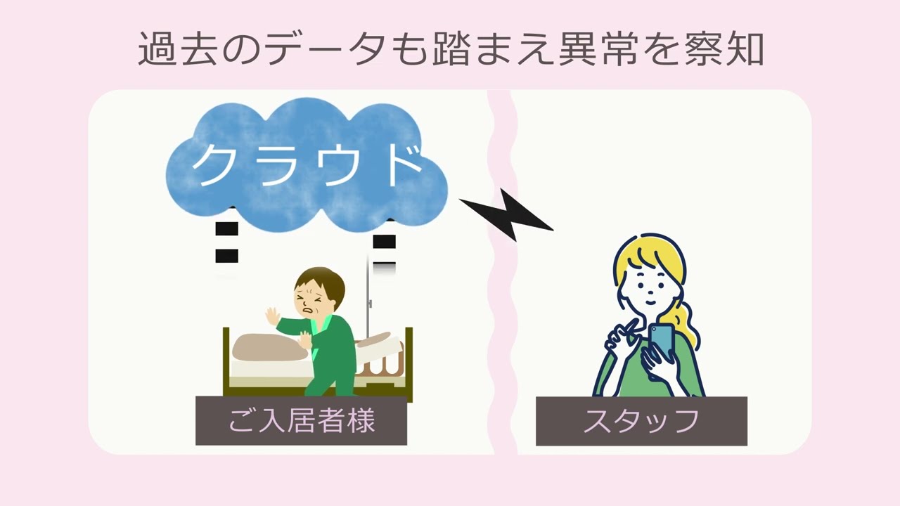 介護支援システムCM
