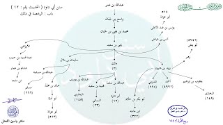 صورة الأحاديث المشجّرة : سنن أبي داود ، الحديث / 12 / ماهر ياسين الفحل