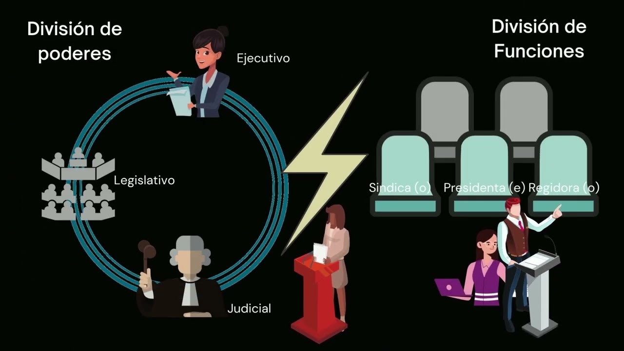 La función del Cabildo en México