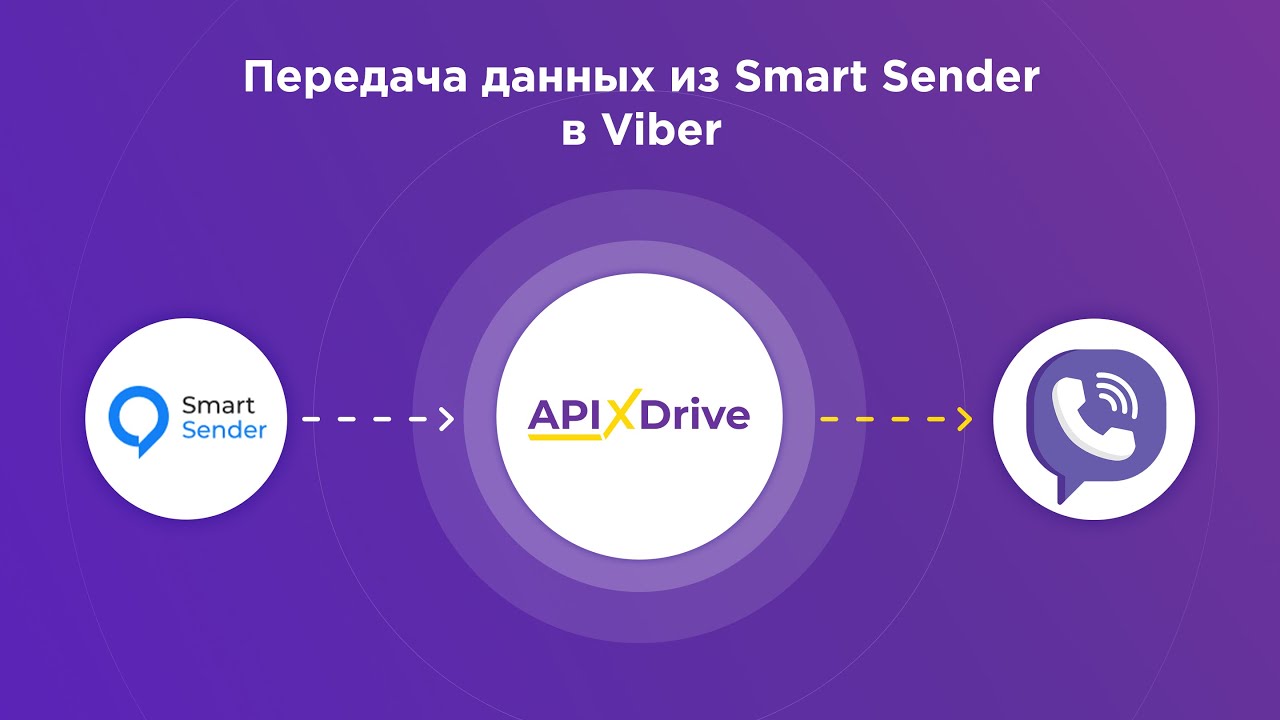 Как настроить выгрузку данных из Smart Sender по webhook в виде уведомлений в Viber?