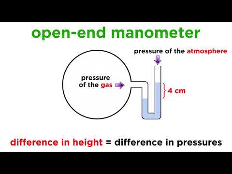 Measuring Pressure With Barometers and Manometers