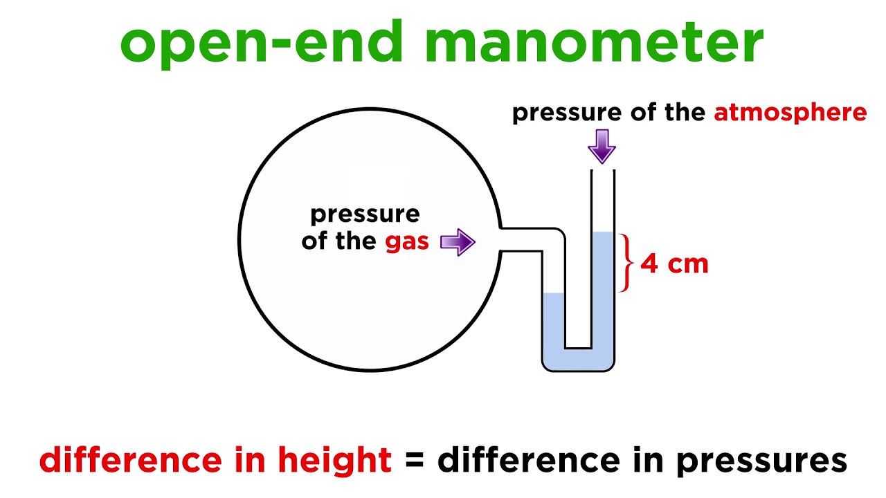 Why are mercury rather than water manometers used for pressure