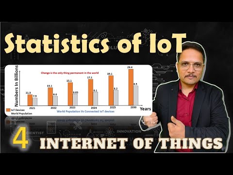 IoT Statistics IoT InternetofThings