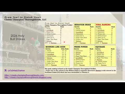 2026 Holy Bull Stakes