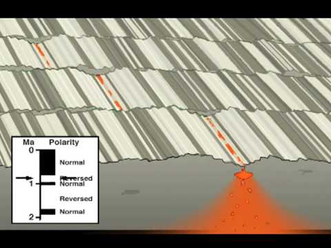 Sea Floor Spreading & Magnetic Polarity Stripes