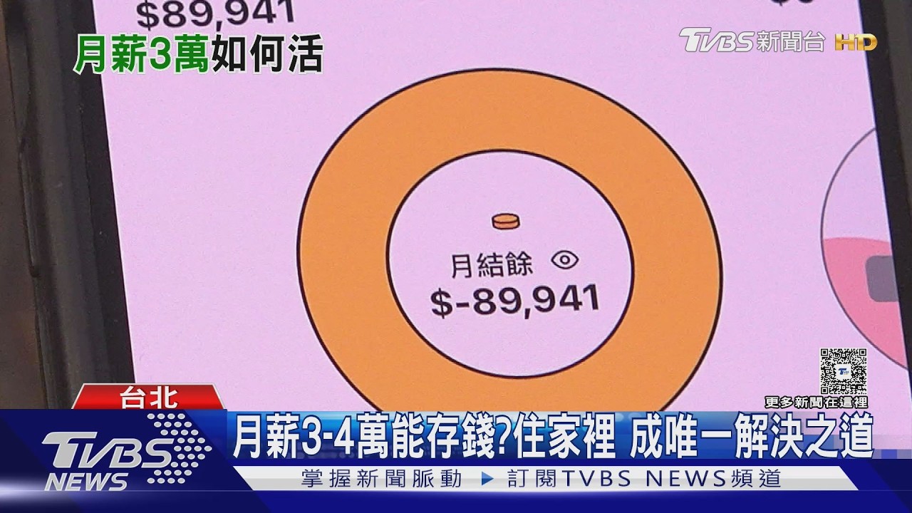 4萬以下職缺近6成！高雄、台南最多　上班族嘆：存錢像做夢