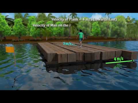 Practically's Concepts - Introduction to Vectors - #LearnPractically