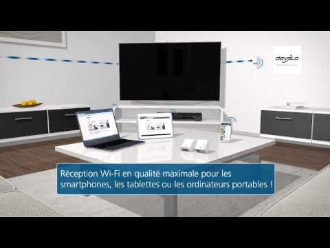 comment installer cpl devolo