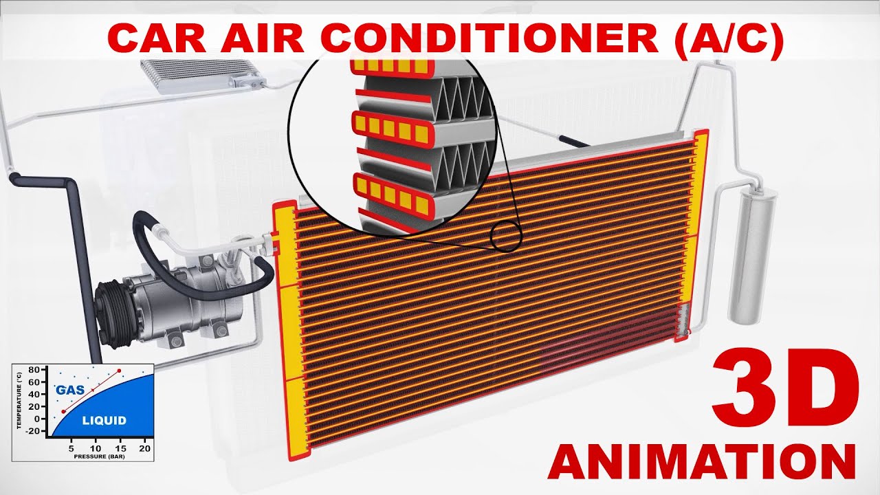 Car Air Conditioner - How Does It Work? (3D Animation)
