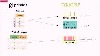 Pynapple: python neural data analysis package