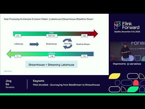 Keynote: Flink Unveiled - Journeying from DataStream to Streamhouse