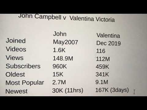 Valentina Victoria statistics update