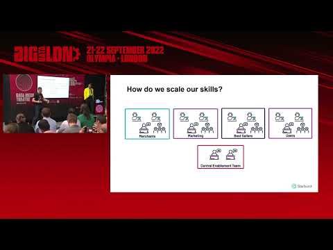 Data Mesh In Practice – How To Set Up A Data Driven Organization