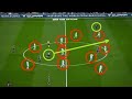 Lionel Messi - Mastering the Lob Pass - Vision & Playmaking Skills