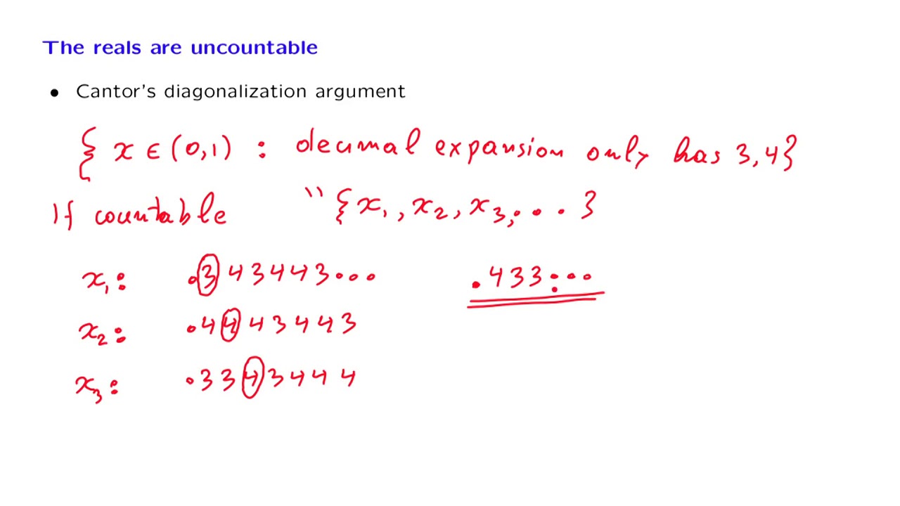 S01.9 Proof That a Set of Real Numbers is Uncountable