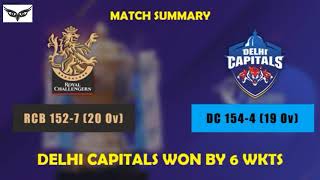 || DC vs RCB || November 2, 2020 - 55th match IPL full highlight || DC won by 6 wicket ||