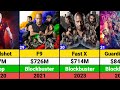 Vin Diesel Hits And Flops Movies List Vin Diesel Movies Fast Furious