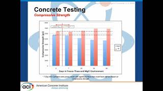 Nano Silica-Enhanced Pavements—Paving the Way for a More Durable Concrete