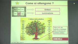 I polimeri - Giulia Pavarelli