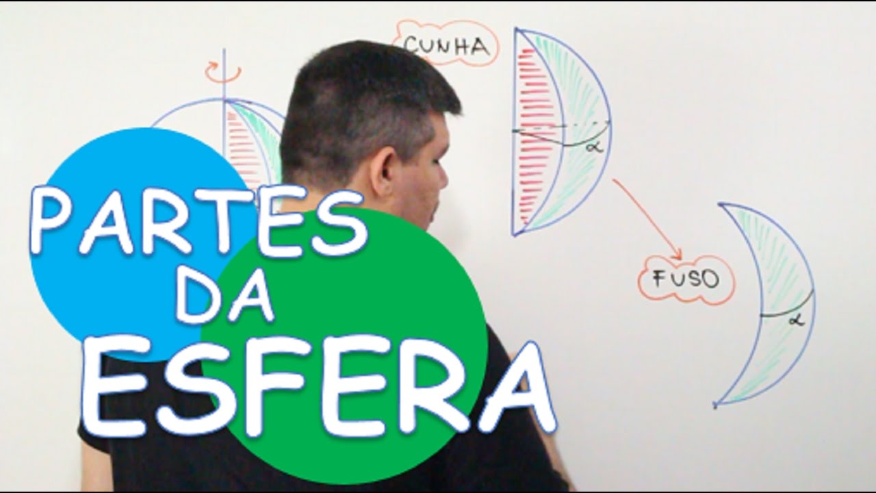 PARTES DA ESFERA: CUNHA E FUSO (AULA 14/16)