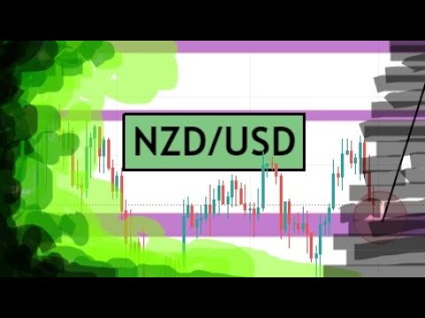 Weekly Forex Forecast | NZDUSD Analysis for Next Week | August (2 - 6) Swing Trading Idea