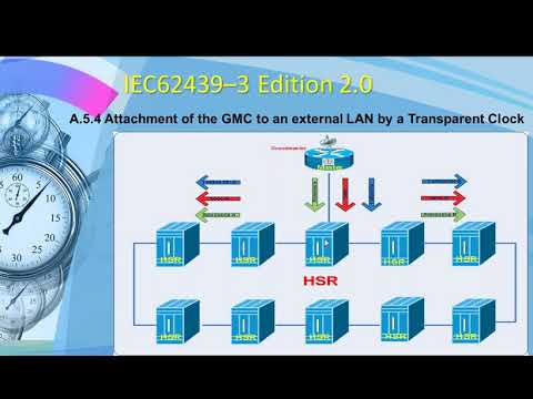 IEEE1588 PTP Over HSR (IEC62439-3)