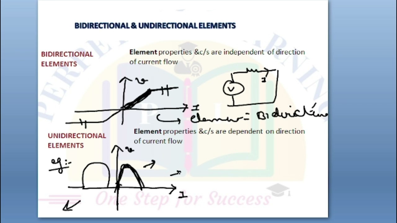 Classification of network elements