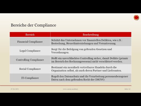 Corporate Compliance - 👨🏼‍🎓 EINFACH ERKLÄRT 👩🏼‍🎓