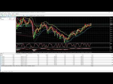 Video Aura Sideways Specialist