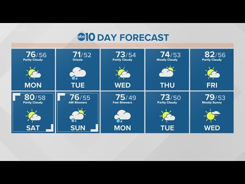 Local 5 a.m. Weather: May 11, 2020