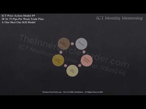 ICT Charter Price Action Model 9 - One Shot One Kill Trade Plan & Algorithmic Theory