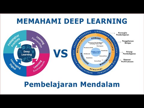 Memahami Deep Learning / Pembelajaran Mendalam