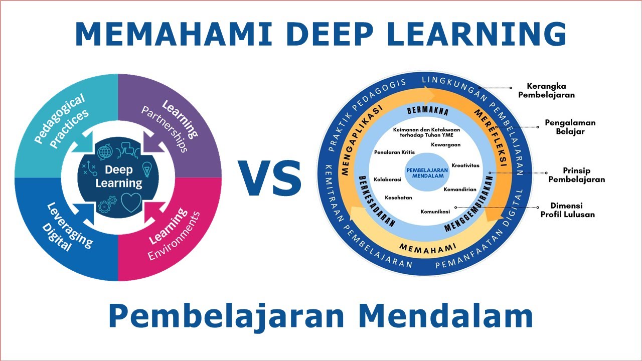 Memahami Deep Learning / Pembelajaran Mendalam