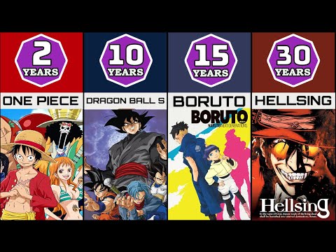 LONGEST Time Skips in Anime