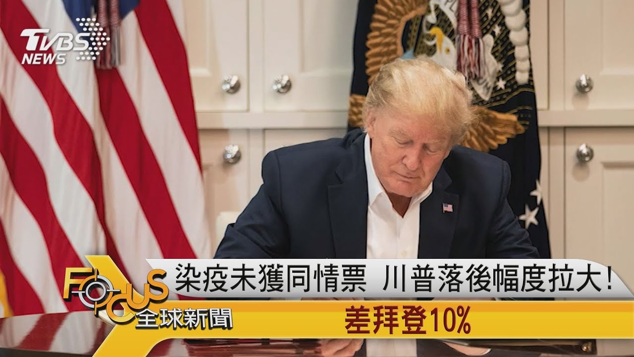 染疫未獲同情票 川普落後幅度拉大!差拜登10%
